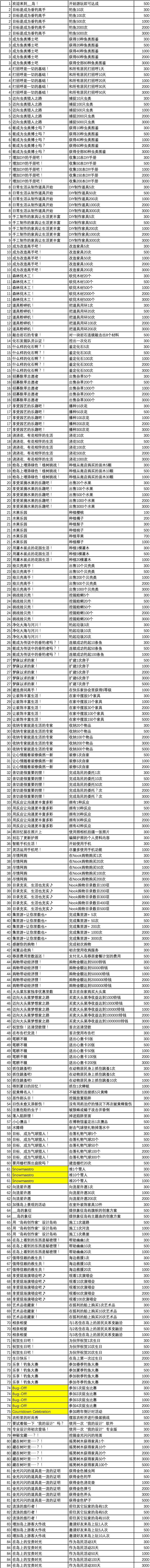 动物森友会全Nook集里游成就完成攻略 集合啦动物森友会Nook集里游成就解锁办法汇总