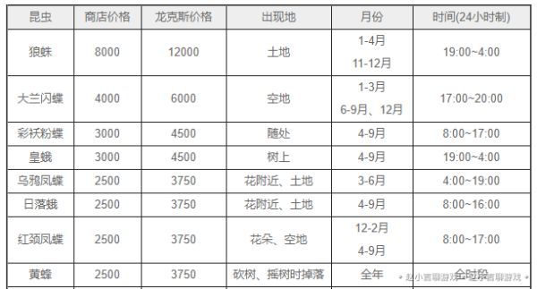 动物森友会怎么快速获得动物照片 集合啦动物森友会快速升动物亲密度获得照片办法