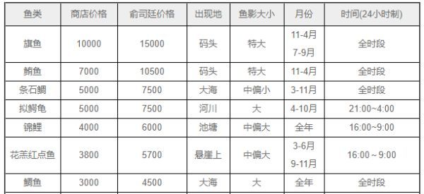 动物森友会怎么快速获得动物照片 集合啦动物森友会快速升动物亲密度获得照片办法