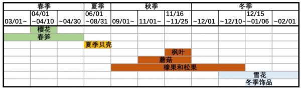 动物森友会季节DIY手册出现时间 集合啦动物森友会季节DIY手册一览