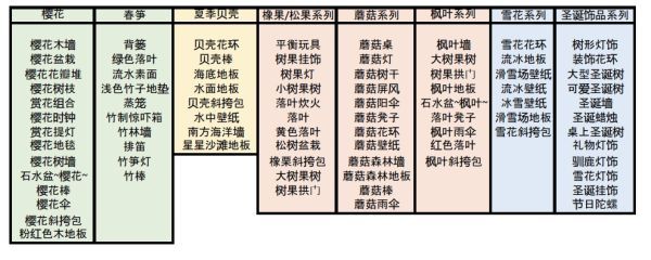 动物森友会季节DIY手册出现时间 集合啦动物森友会季节DIY手册一览