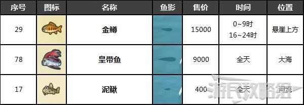 北方人在南方的噩梦！杀死一只蟑螂，安全有效的办法却不是拖鞋？