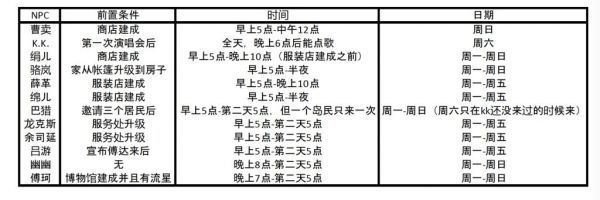 动物森友会NPC出现时间和出售商品汇总 集合啦动物森友会NPC商店刷新时间详情