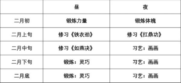 侠隐阁半年完成全修业传书攻略 侠隐阁半年完成全修业传书时间安排