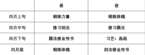 侠隐阁半年完成全修业传书攻略 侠隐阁半年完成全修业传书时间摆设