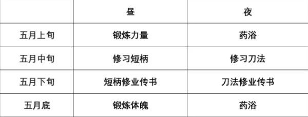 侠隐阁半年完成全修业传书攻略 侠隐阁半年完成全修业传书时间摆设