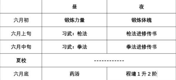 侠隐阁半年完成全修业传书攻略 侠隐阁半年完成全修业传书时间摆设