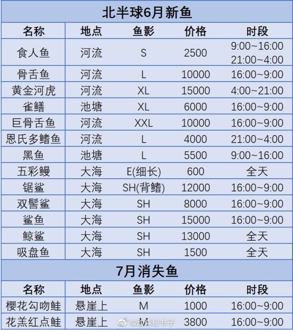 动物森友会6月南北半球鱼类和虫类价格变化和出现时间