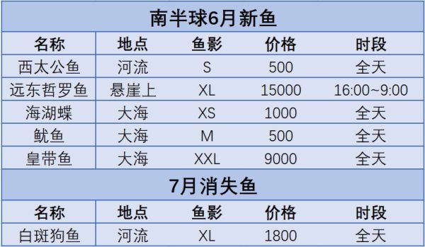 动物森友会6月南北半球鱼类和虫类价格变化和出现时间