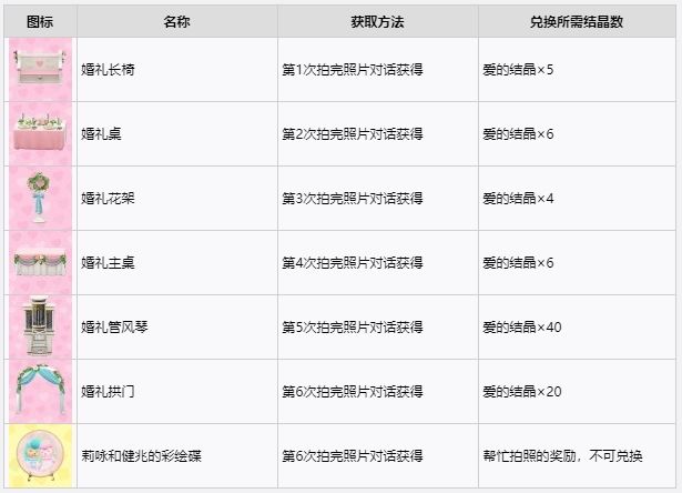 动物森友会六月新娘活动怎么玩 动物森友会6月新娘活动玩法攻略