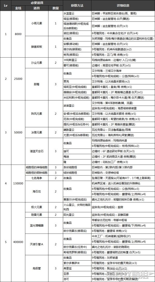 肝病患者要泡脚，除了注意泡脚时间，泡脚水的温度也要讲究