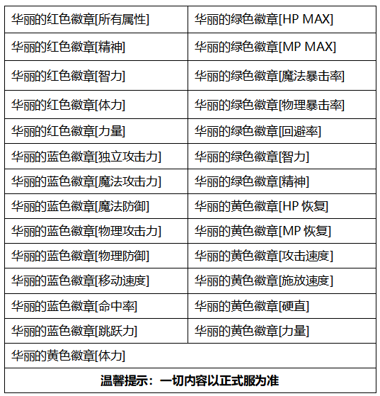 DNF2020金秋礼包徽章有哪些 DNF2020金秋礼包徽章详情