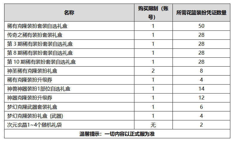 DNF2020金秋礼包装扮花篮可兑换什么 DNF2020金秋礼包花篮商店装扮凭证兑换奖励