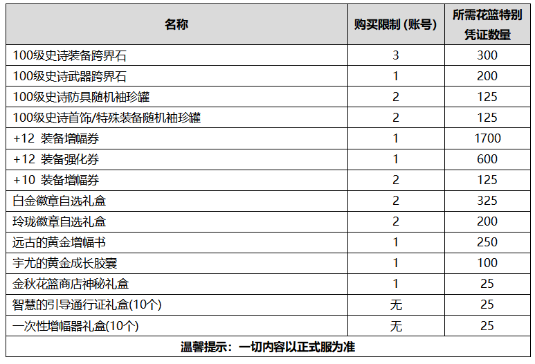 DNF2020金秋礼包多买多送奖励有什么 DNF2020金秋礼包多买多送奖励内容