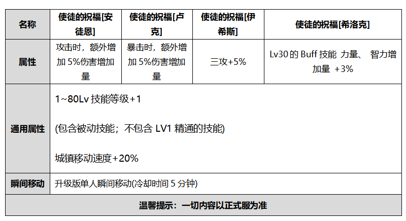 DNF2020金秋礼包多买多送奖励有什么 DNF2020金秋礼包多买多送奖励内容