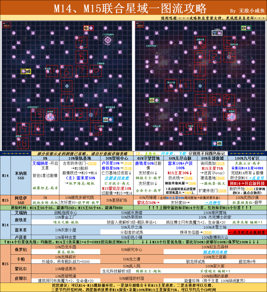 不思议迷宫M14&M15星域怎么探索 不思议迷宫M14&M15星域探索攻略