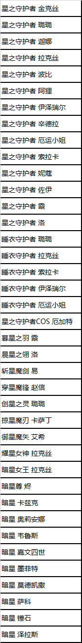 英雄联盟星界纷争福袋奖励有哪些 lol星界纷争福袋奖励内容