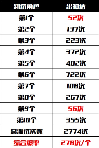 DNF史诗之路禁忌有保底神话吗 DNF史诗之路禁忌神话保底详情