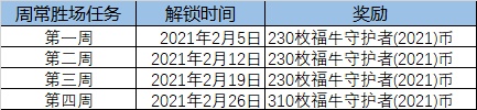 lol2021福牛通行证任务有哪些 英雄联盟福牛保护者通行证2021任务详情