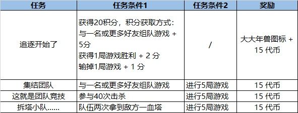 lol2021福牛通行证任务有哪些 英雄联盟福牛保护者通行证2021任务详情