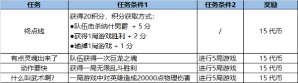 lol2021福牛通行证任务有哪些 英雄联盟福牛守护者通行证2021任务详情