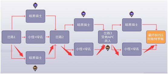 DNF黑鸦之境副本机制介绍 DNF黑鸦之境副本路线图