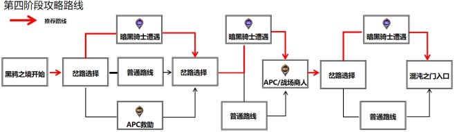 DNF黑鸦之境路线怎么选择 DNF黑鸦之境路线选择攻略