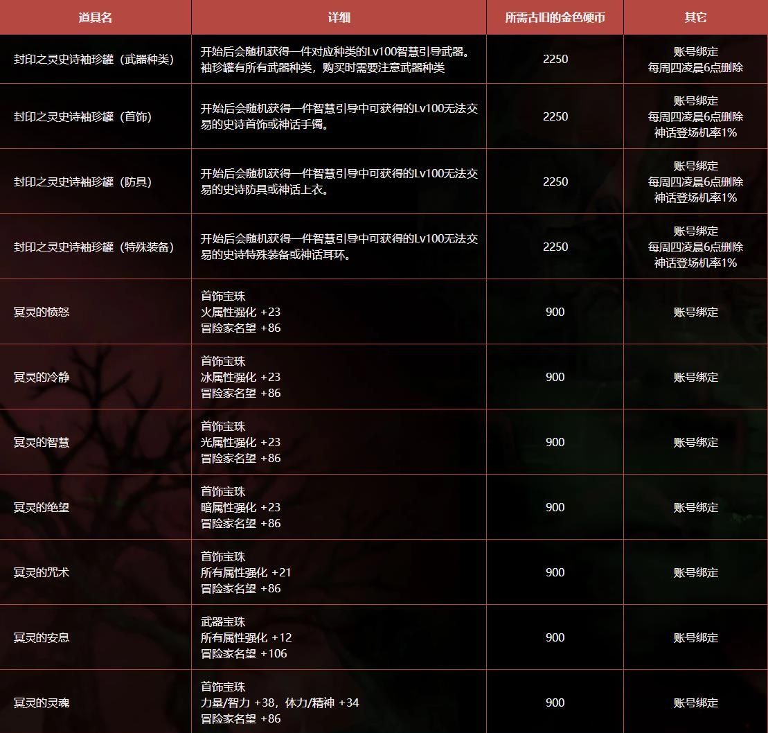 dnf冥灵之塔奖励有哪些 DNF冥灵之塔奖励内容