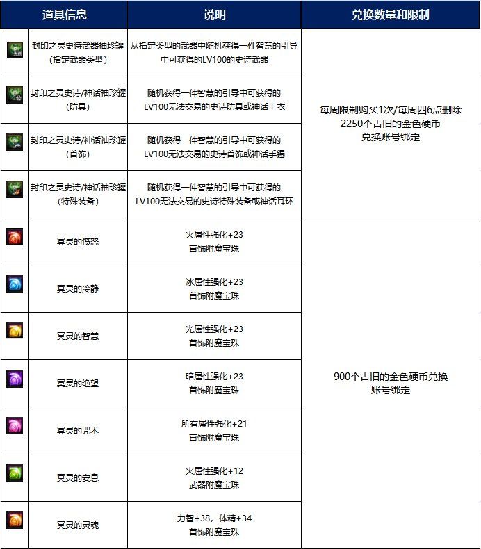 dnf冥灵之塔攻略 DNF冥灵之塔玩法技巧