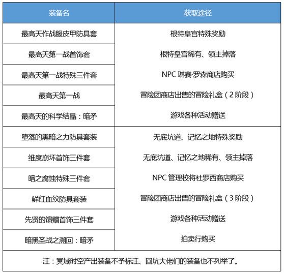 dnf暗枪士三觉技能加点攻略 DNF千魂暗枪士护石装备保举