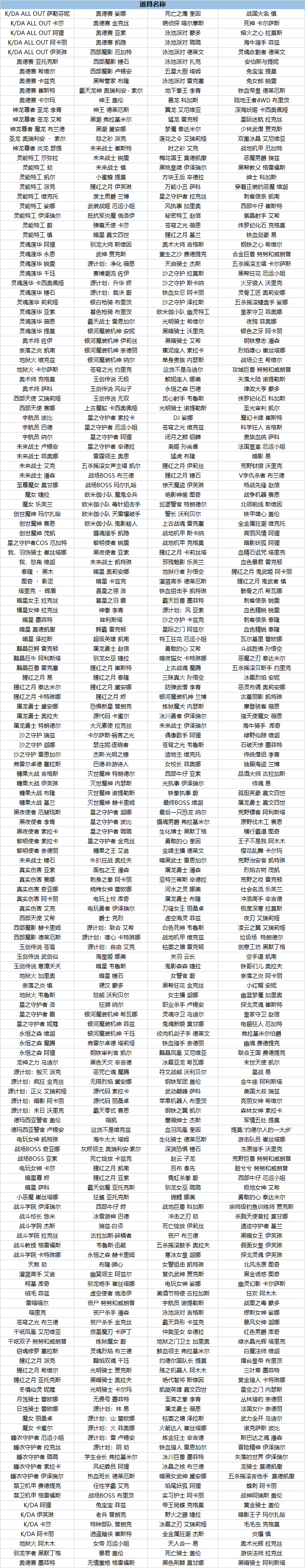 2021英雄联盟五一全场半价什么时候结束 2021lol五一英雄皮肤全场半价结束时间