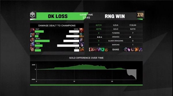 2021MSI对抗赛第一日DK对RNG比赛视频回顾 RNG击败DK赢下揭幕战