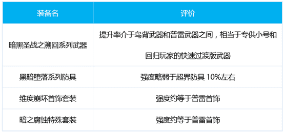 DNF战线佣兵三觉技能加点 DNF苍暮战线佣兵武器装备护石选择保举