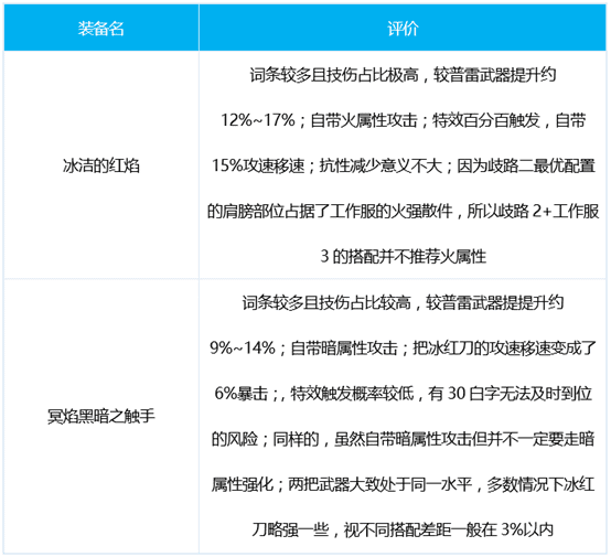 DNF特工三觉技能加点装备护石怎么选择 DNF苍暮特工技能加点装备护石选择保举