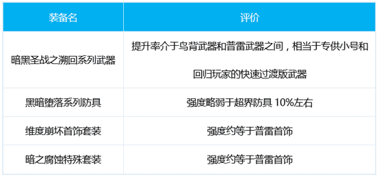 DNF暗刃三觉技能加点装备护石怎么选择 DNF苍暮暗刃技能加点装备护石选择推荐