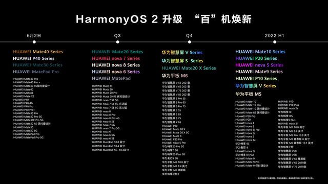 华为鸿蒙系统首批升级机型名单 HarmonyOS2百机升级计划