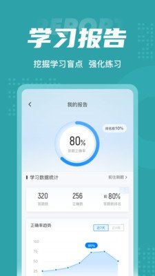 公卫执业医师聚题库
