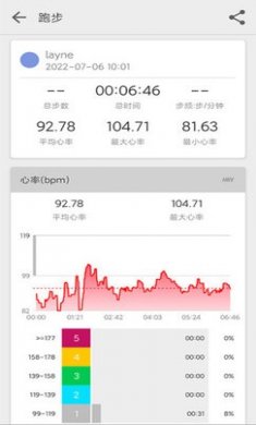 ECTRI运动数据记录