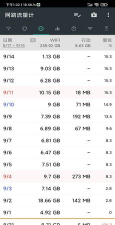 网路流量计算器截图3