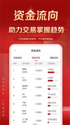 中泰期货通截图3