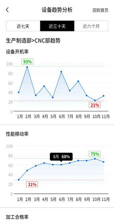 有数工厂官方