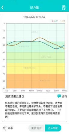 聆通助听