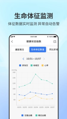 智能居家患者管理系统