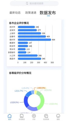 产业数字化评价