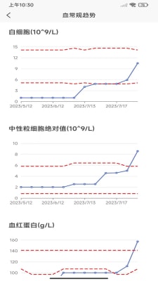 优医加