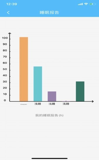 舒适睡眠截图3