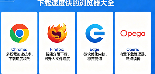 下载速度快的浏览器大全