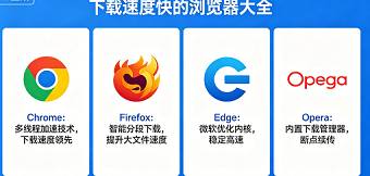 下载速度快的浏览器大全