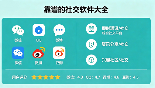 靠谱的社交软件大全