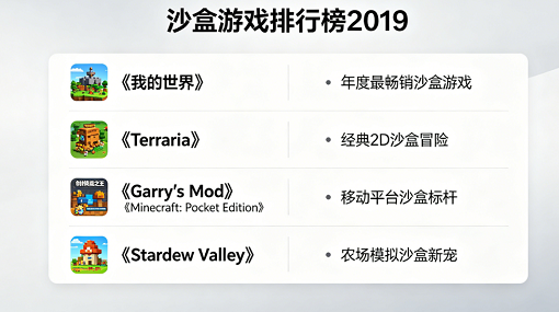沙盒游戏排行榜2019